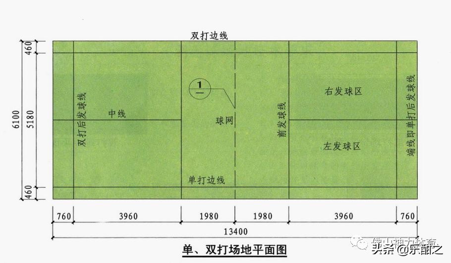 世界杯足球比赛场地标准尺寸图解(运动场地尺寸分享篇)