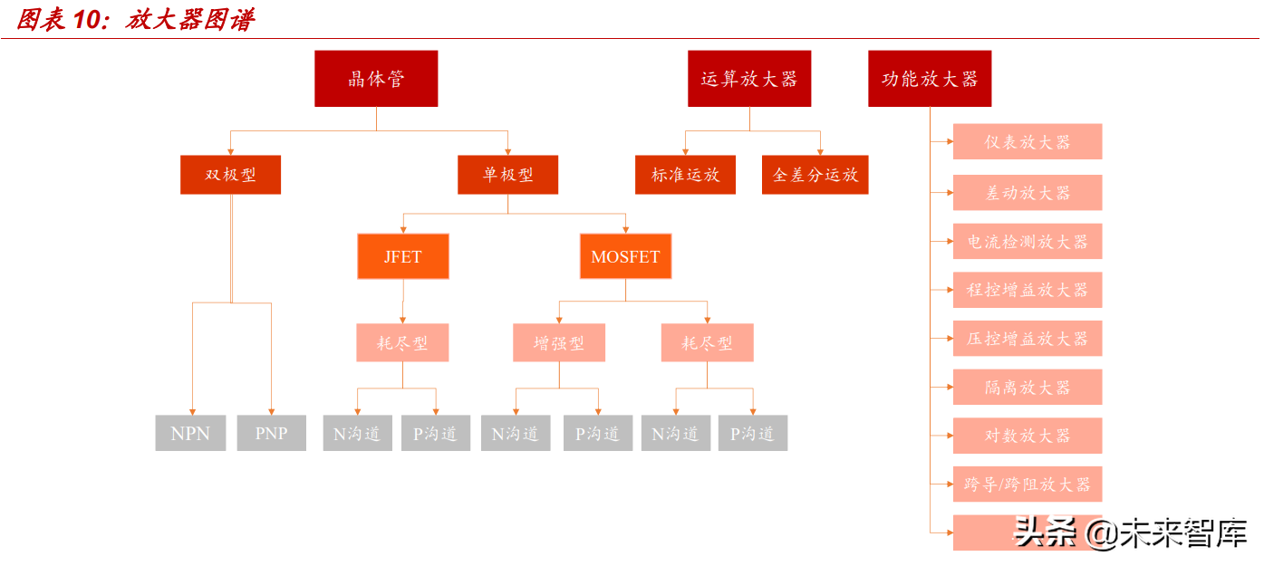 华虹宏力招聘操作工（模拟芯片行业深度报告）