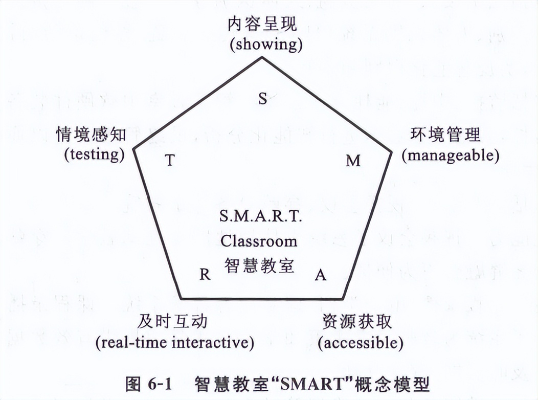 看点丨智慧学习环境之智慧教室