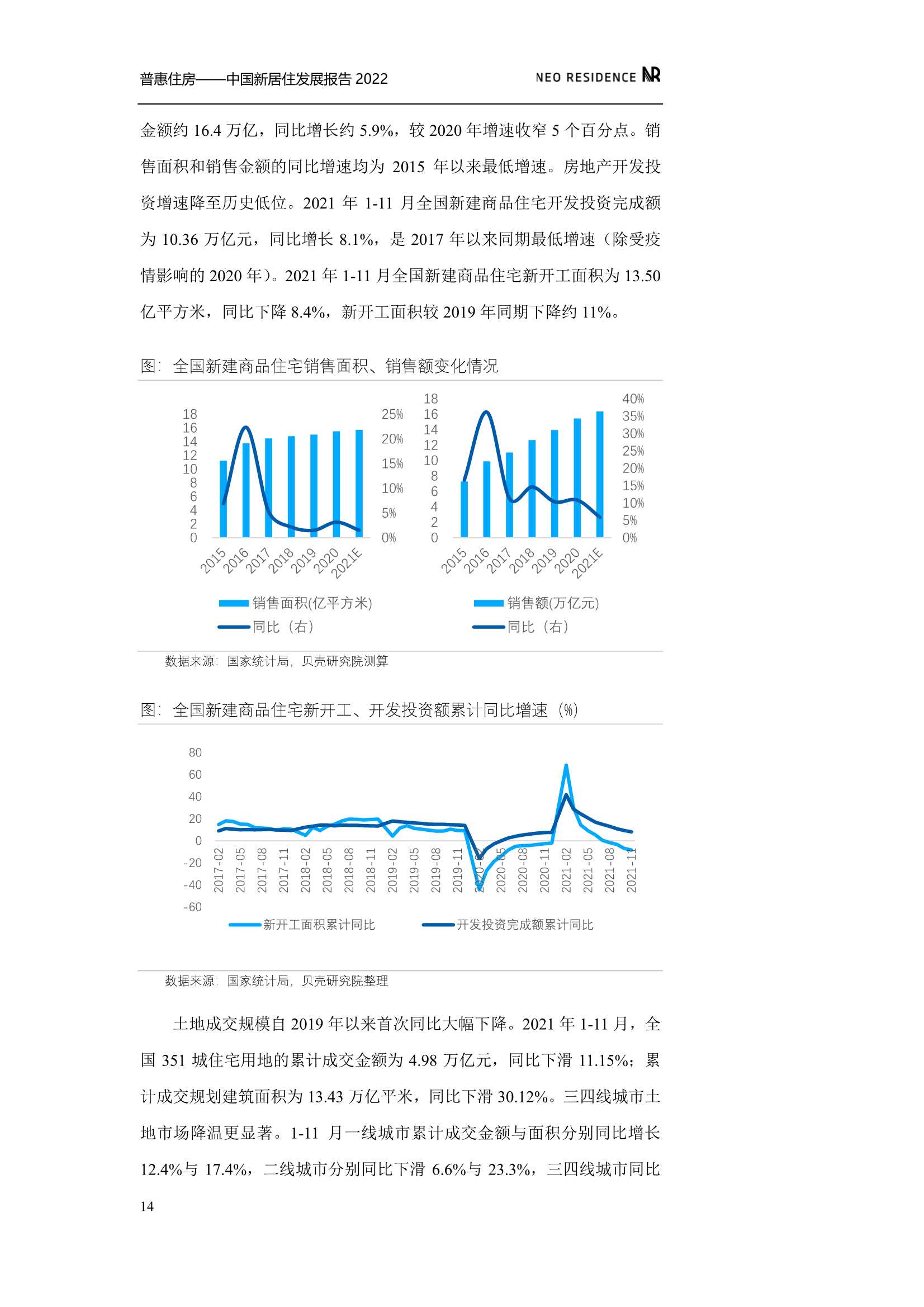 新居住&贝壳：中国新居住发展报告2022