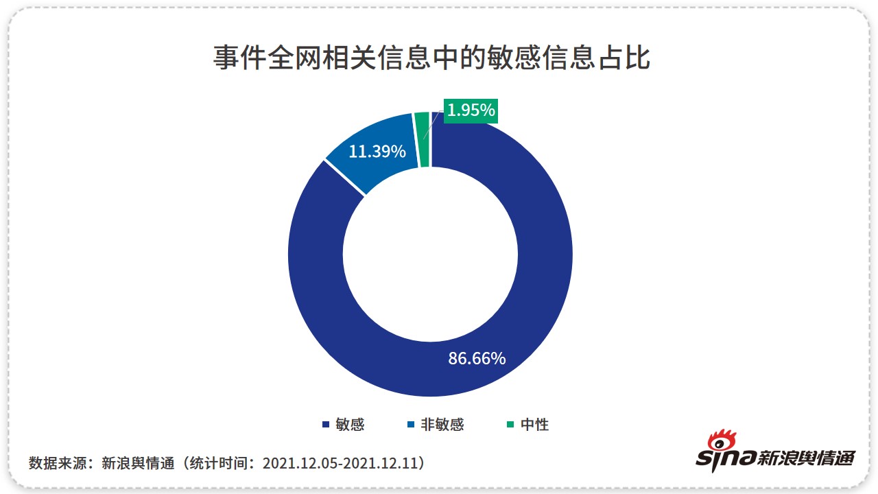 违反未成年人保护法被罚，小红书陷入“审核之困”？