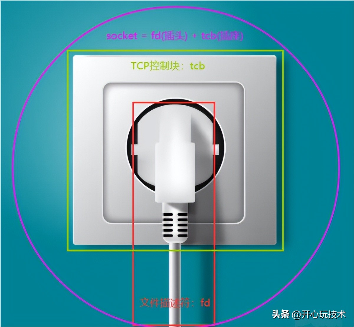 图解丨Posix API 与 网络协议栈 详细介绍