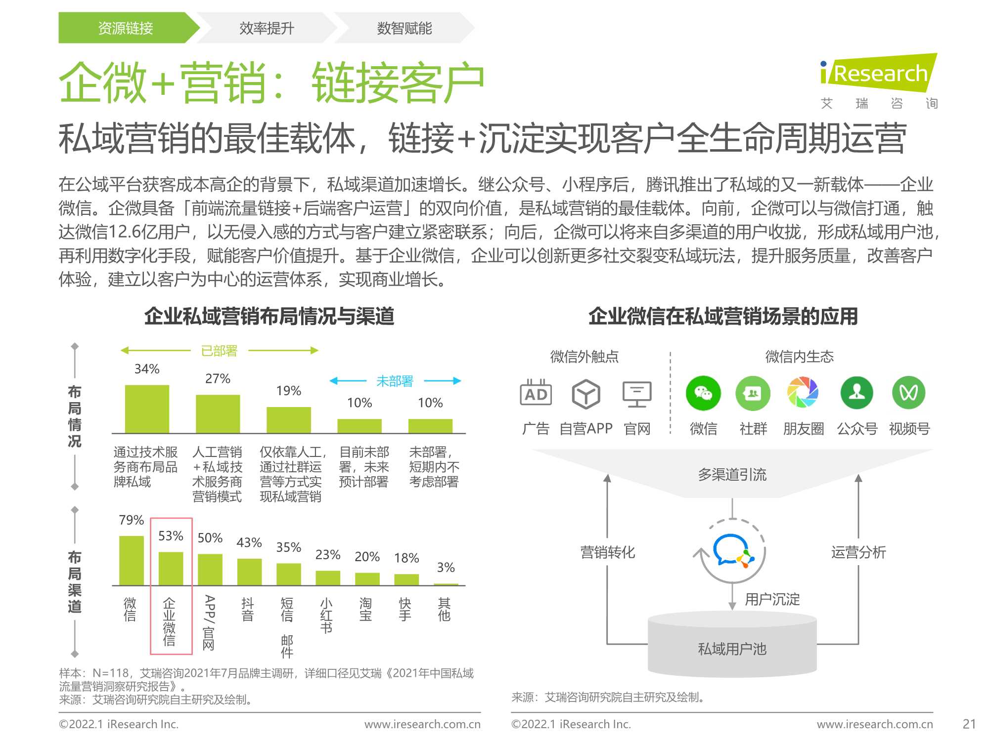 企业微信生态研究报告：连接创造价值