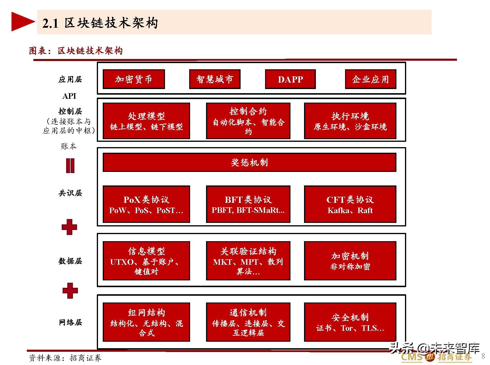 区块链及区块链游戏行业研究：Play~to~earn展现元宇宙的未来