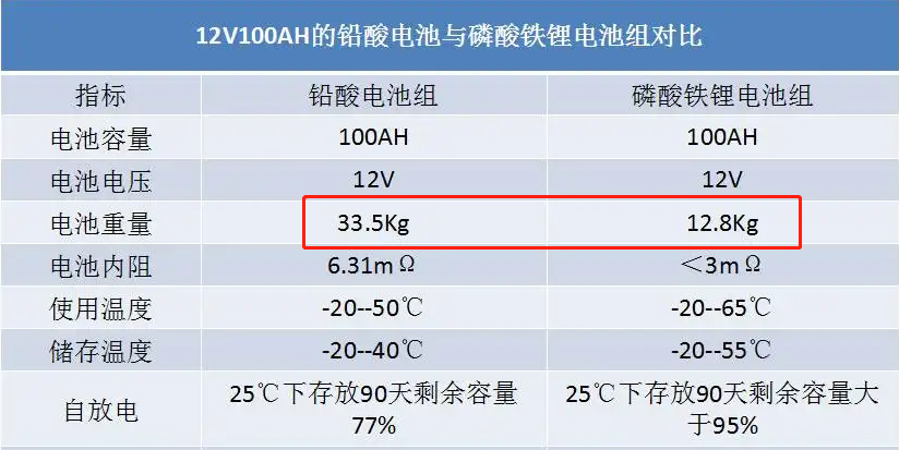 才了解，电动车换铅酸和锂电，哪个更划算，哪个更实用？不再选错