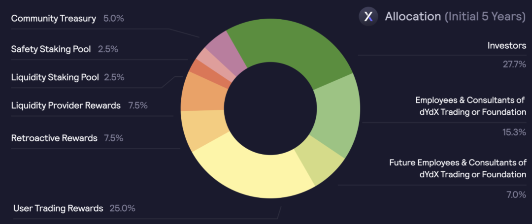 研报｜DeFi衍生品赛道龙头