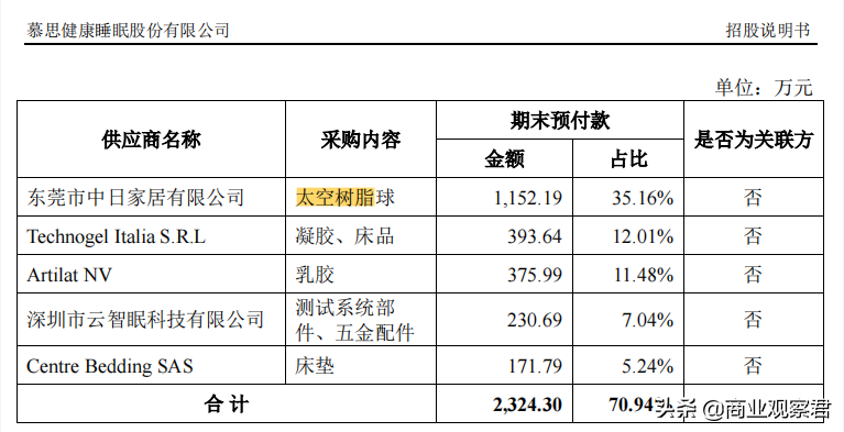 谁在给慕思床垫交“智商税”？