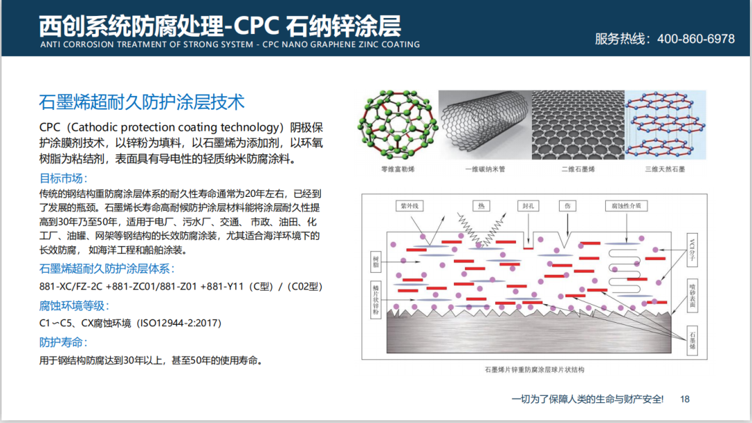 西创系统精制钢超级防腐、防火幕墙系统及隔热、隔断系统性能优势(图15)