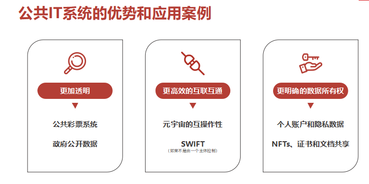 红枣科技CEO月度DDC说明会（第三期）——DDC网络新功能介绍及文昌链升级计划 精华回顾