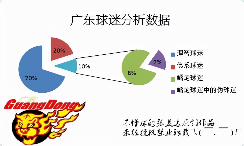 cba哪个队的球迷最专业(盘点CBA广东队与辽宁队两大阵营球迷的十大特点)