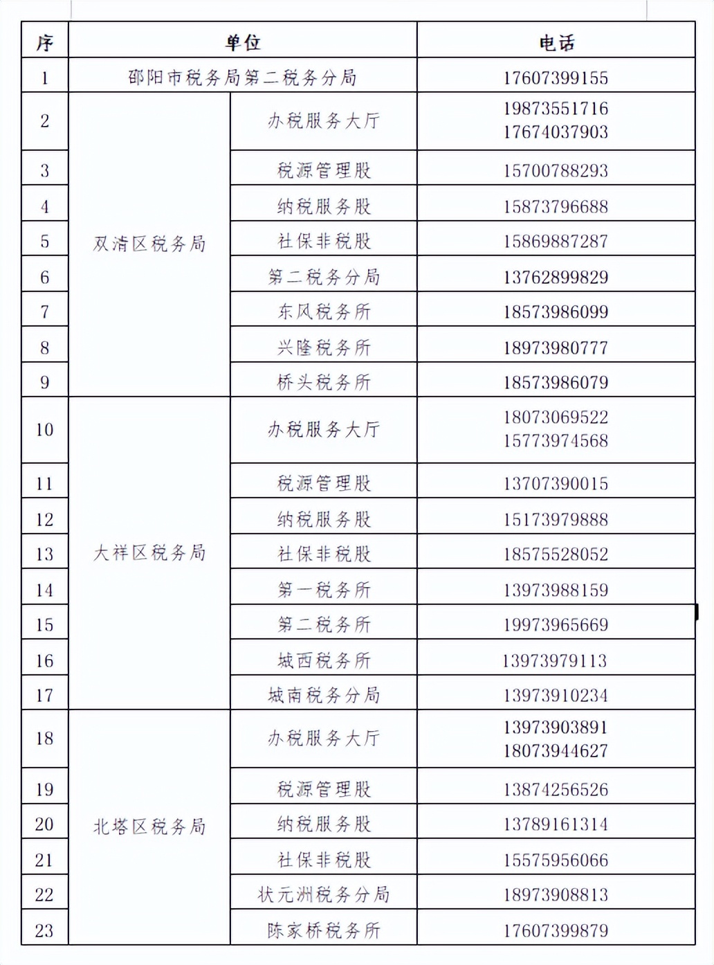 邵阳市税务局致全市纳税人缴费人的一封信