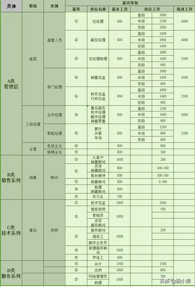 企业工资薪金制度,企业工资薪酬管理制度