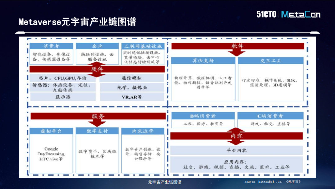 华为区块链首席战略官张小军：区块链将成为虚拟与现实间的彩虹桥