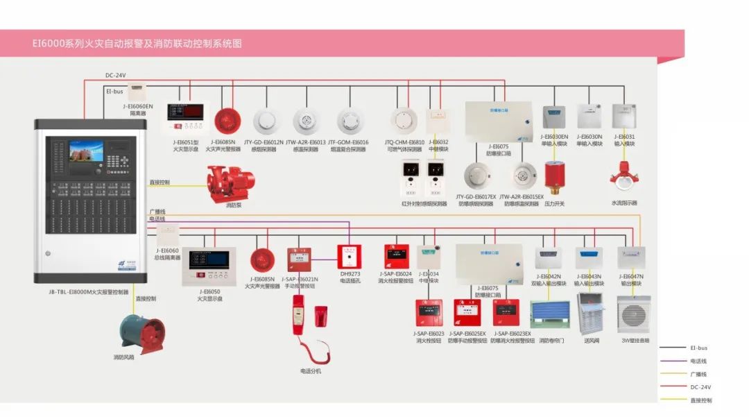 最新消防验收指导手册/现场查验技巧