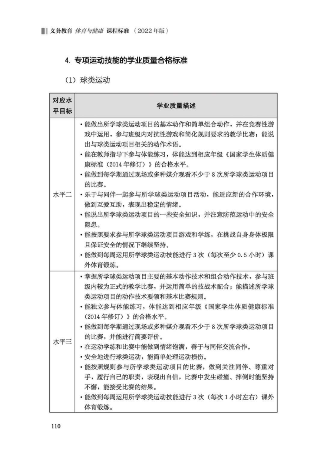 先睹为快！2022年版义务教育体育与健康课程标准