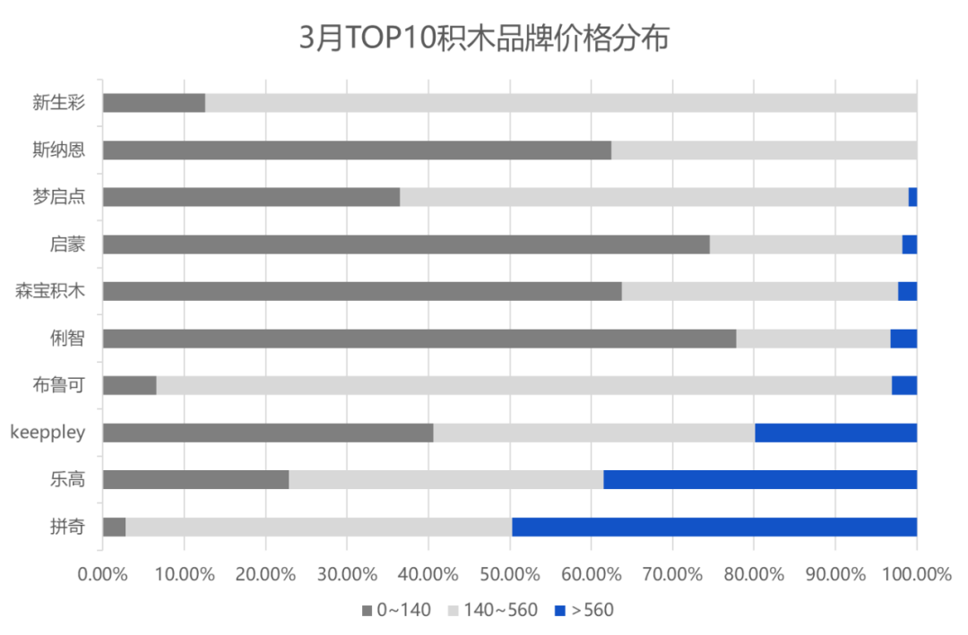 国产积木品牌排行榜图片