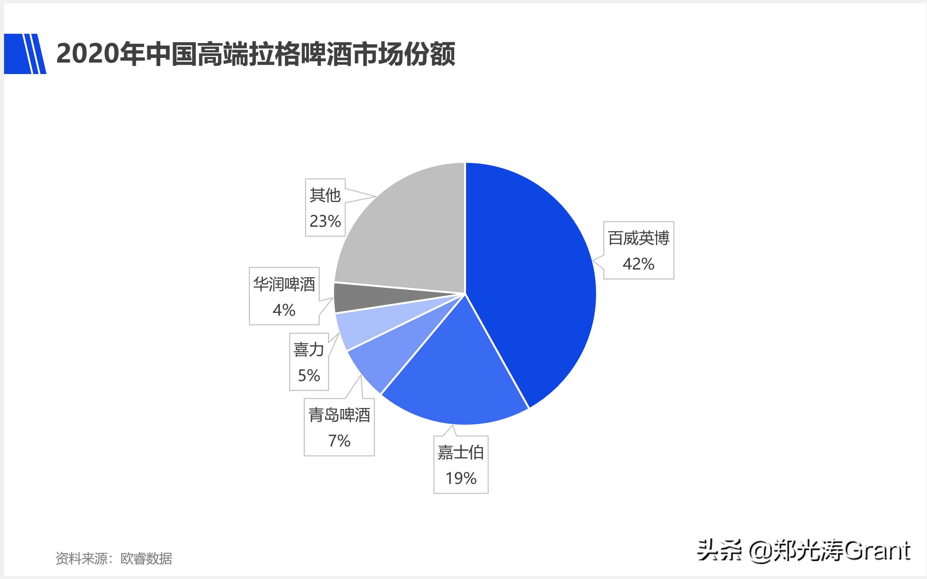 2018世界杯啤酒包装(国产啤酒高端转型，为什么敌不过百威)