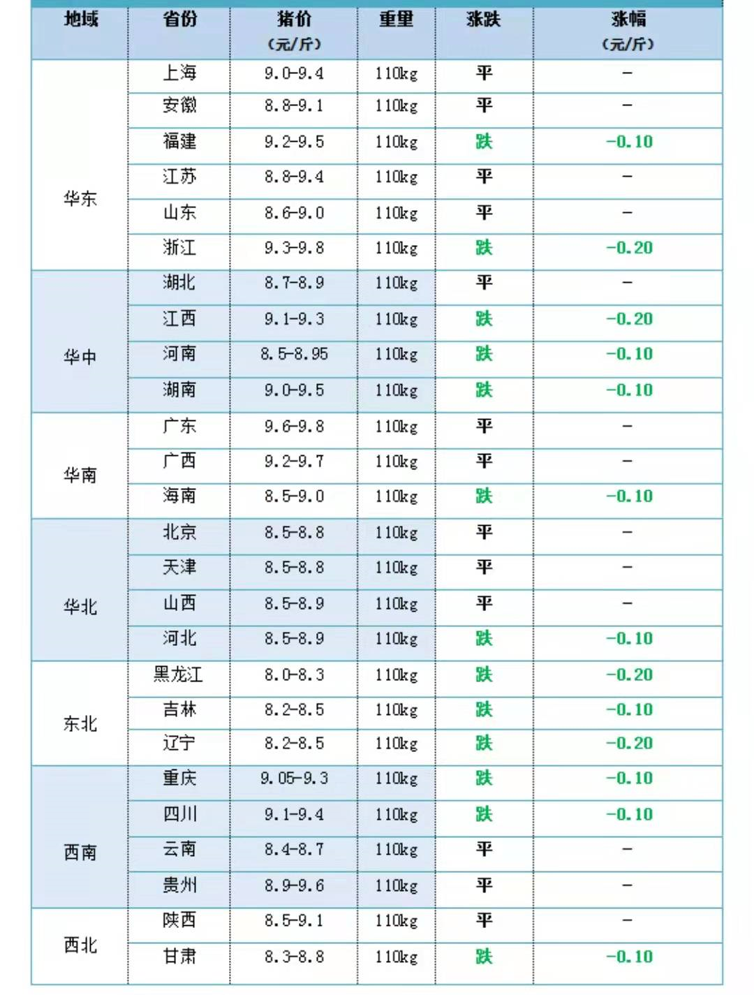 玉米1.5元“梦碎一地”，小麦风险预警，猪价又“翻车”？早打算