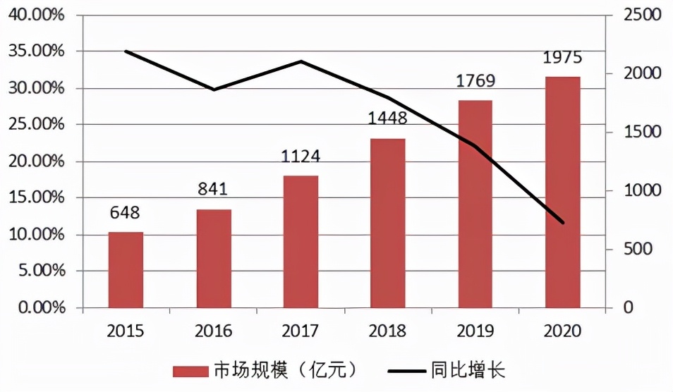 轻医美何以成为千亿级黄金赛道？