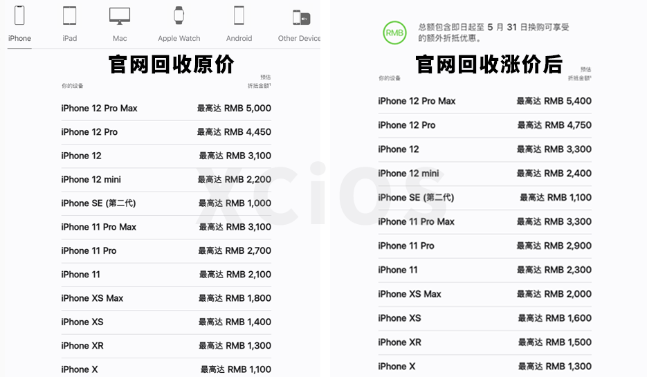 现在二手苹果6能卖多少钱(罕见) - 价格百科