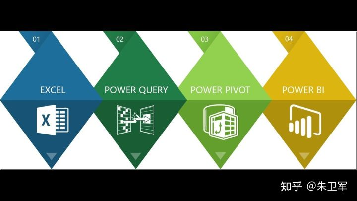 33个热门数据分析软件，你都用过哪些？