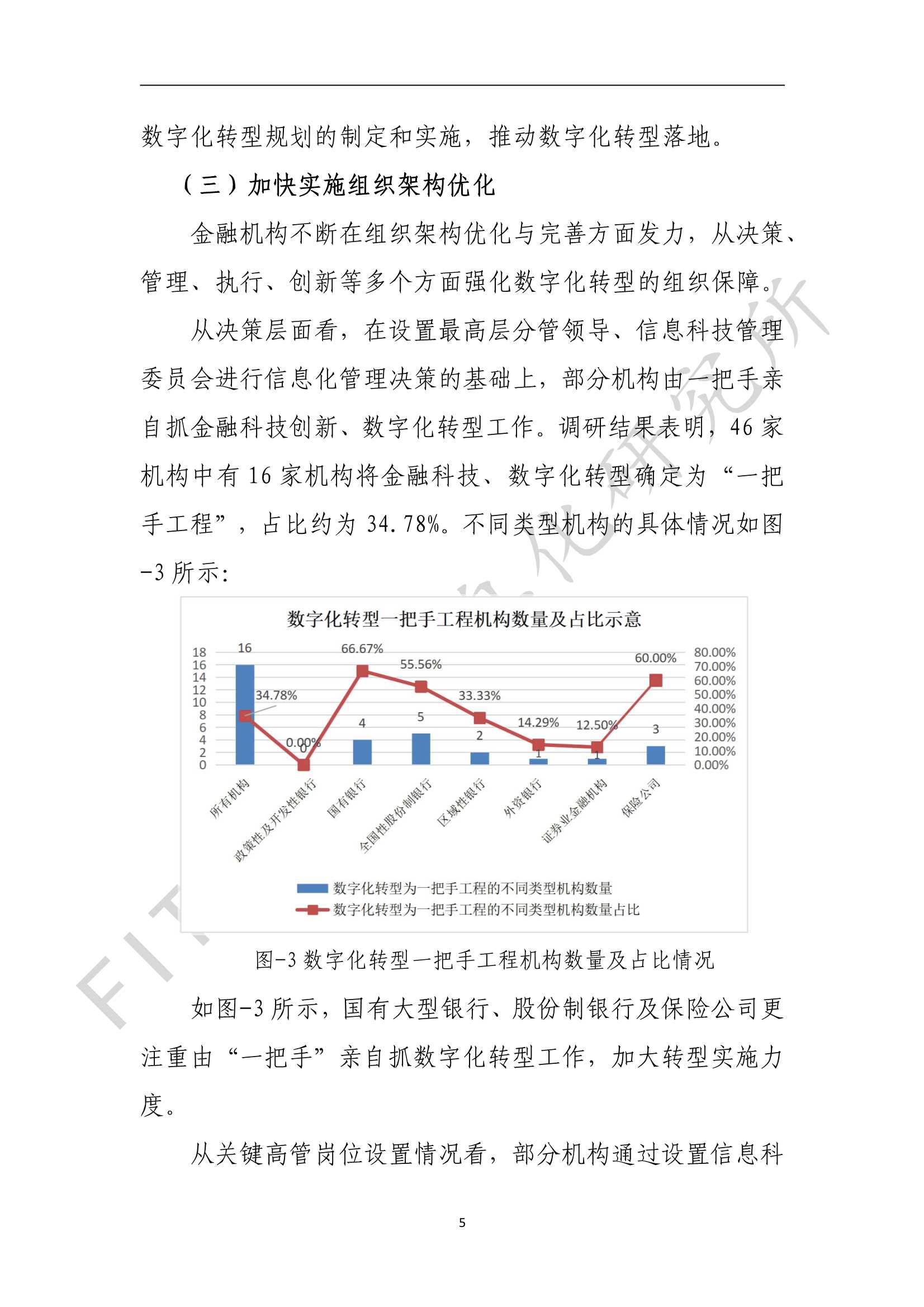 金融业数字化转型发展报告