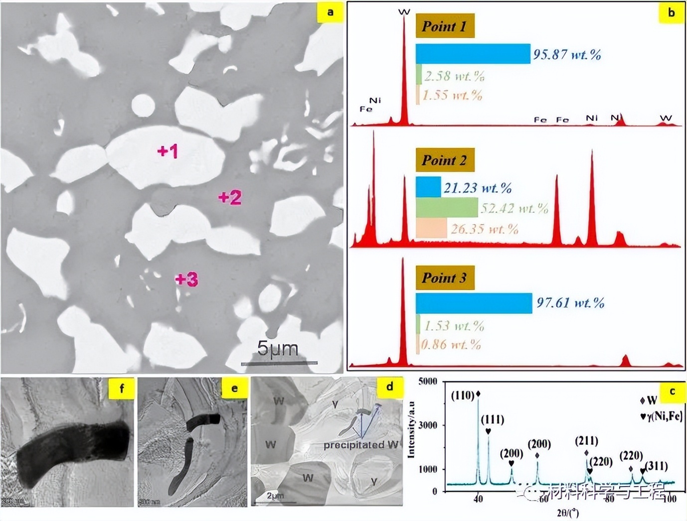 中南《Mater Des》：钨合金液相烧结的溶解-析出新机制及强化效果