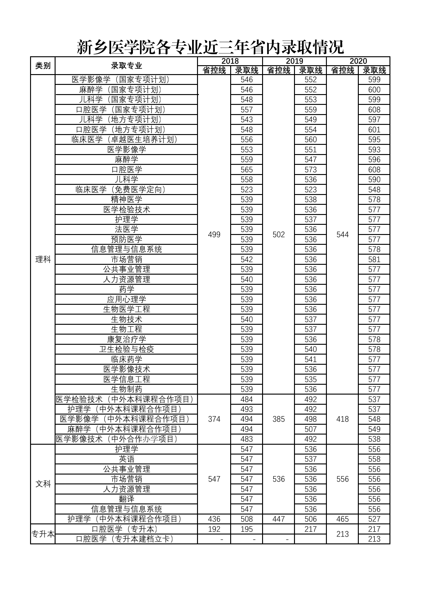 新乡医学院：老牌医学本科的成长烦恼，更名医科大学仍然在路上