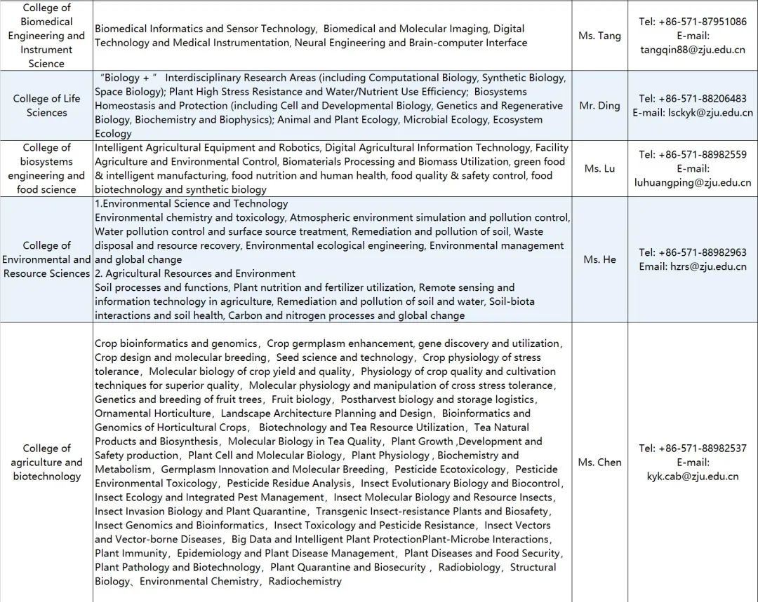 浙江大学全球人才招聘，欢迎加盟！