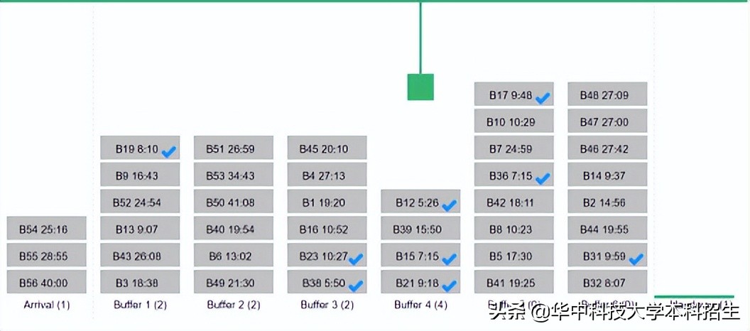 英德日多国选手参赛，华中科技大学联手华为，拿下2项全球冠军！