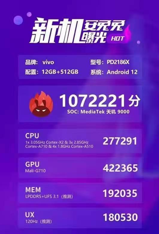 各种跑分均胜出！天玑9000全面超越骁龙8 Gen1，vivo赌对了