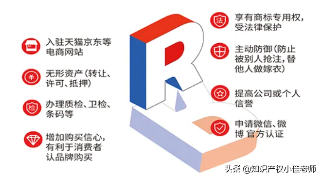 商標注冊如何自己也能申请？详细教程，5分钟就能学会