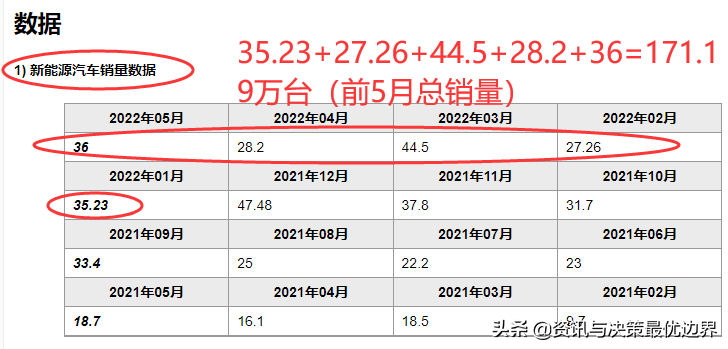 继续深挖新能源汽车产业链（动力电池回收及汽车拆解）