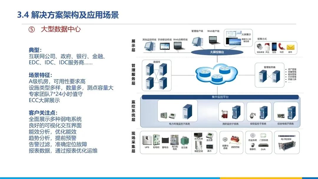 分享 | 数据中心、智慧机房全套解决方案