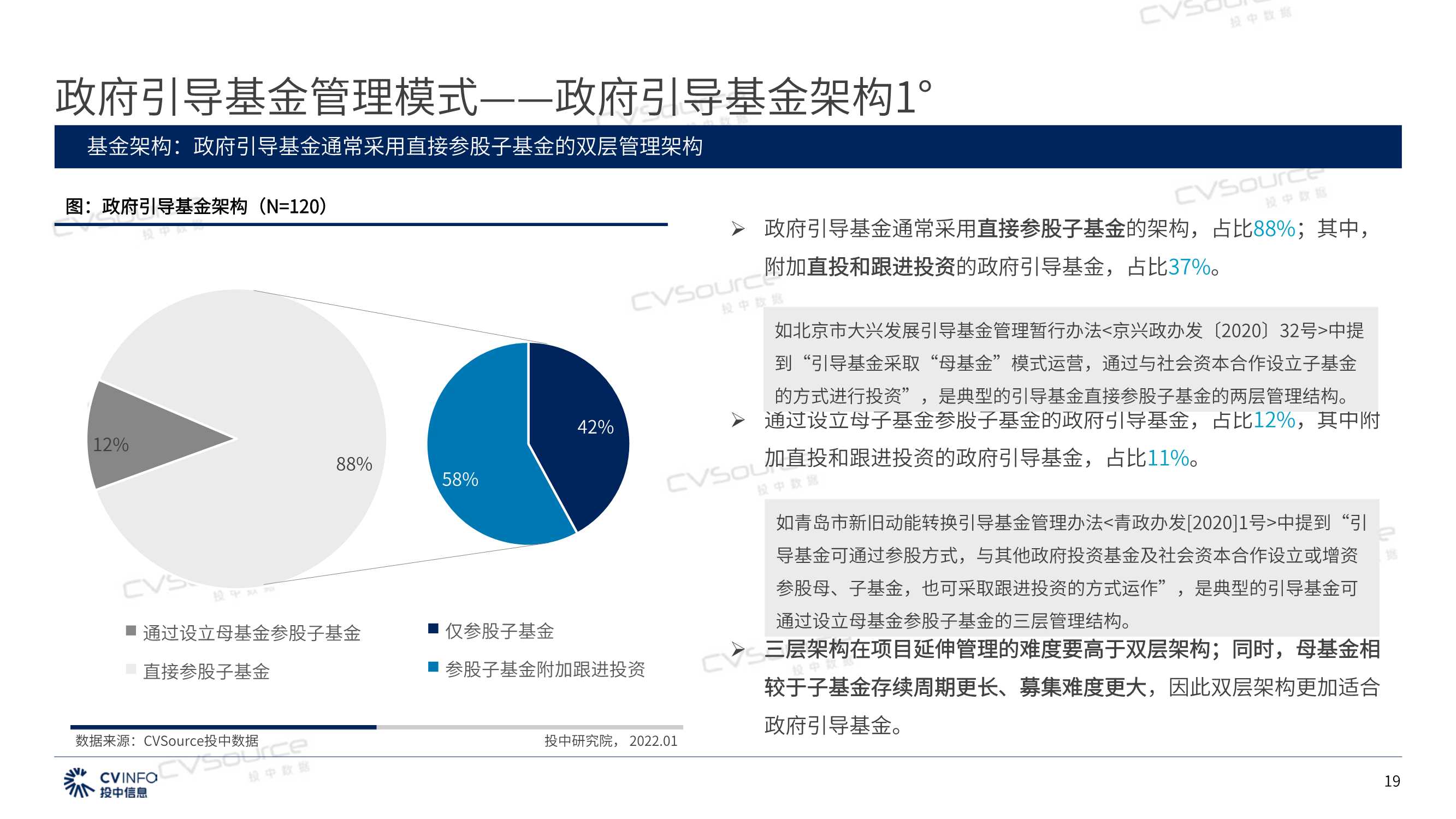 2021年政府引导基金专题研究报告