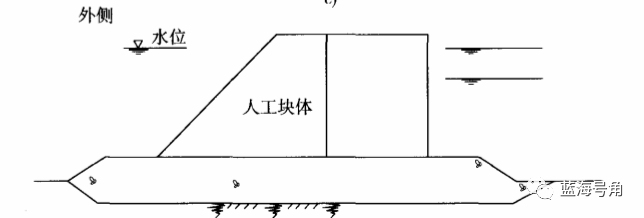 技术 | 防波堤的平面布置及结构形式