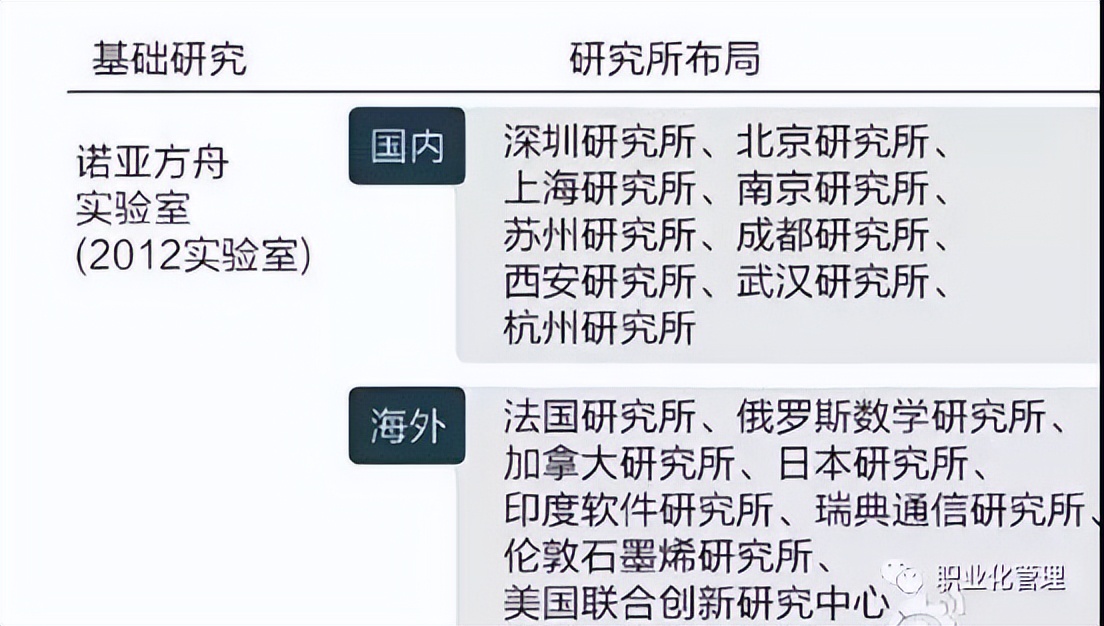 「解密华为」华为研发组织结构的变迁与发展