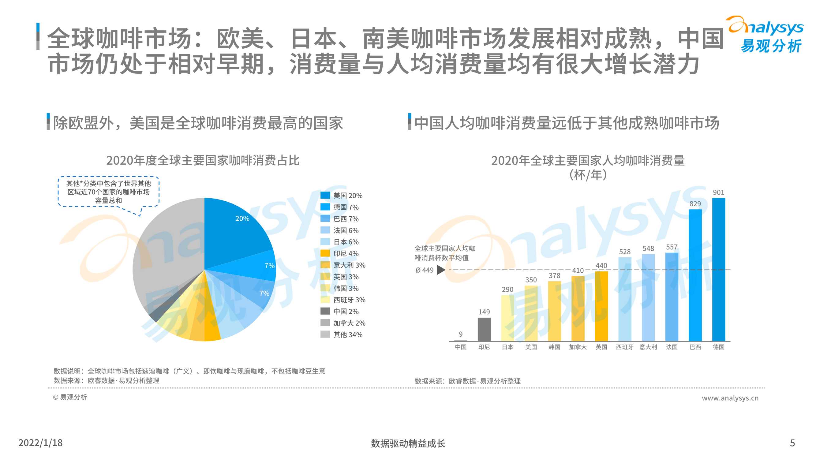 2021年中国现磨咖啡市场行业发展趋势白皮书