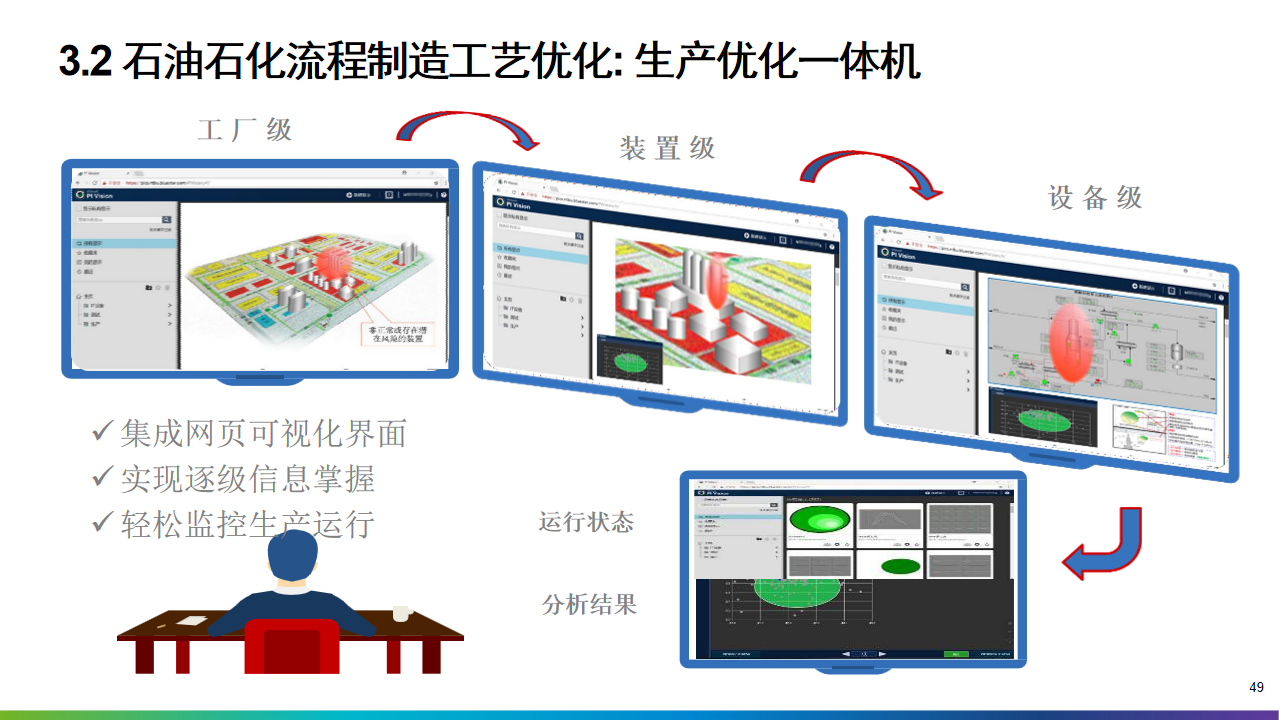 2022年十四五工业4.0智能制造业数字化转型解决方案（附PPT全文）