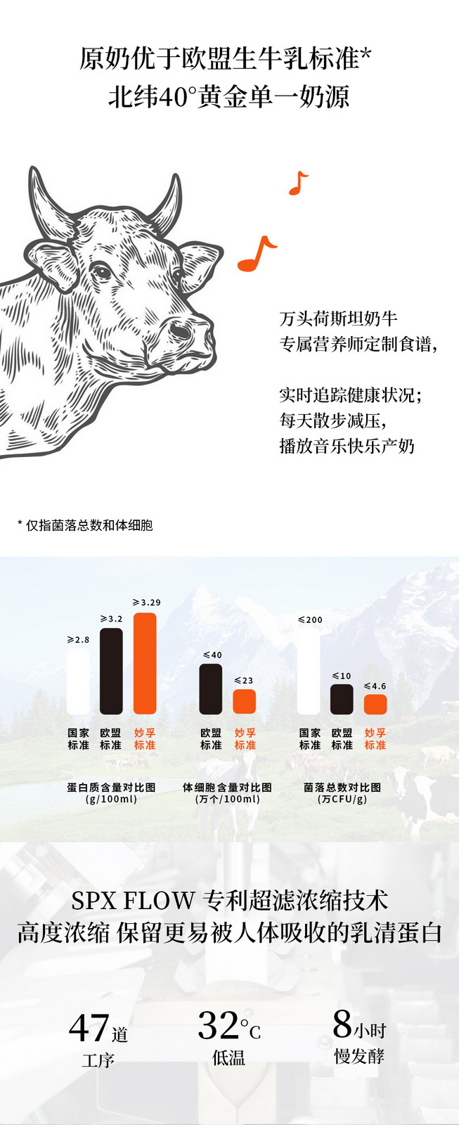 认识KVARG 欧式乳品品牌妙孚推出全新「夸格」北欧乳酪