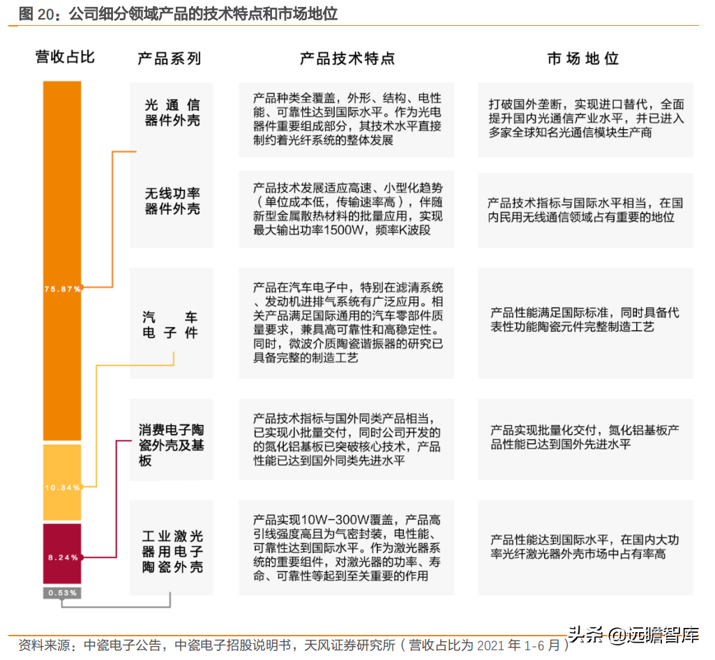 高功率密度时代到来：金属和非金属等领域，哪些新材料最受益？