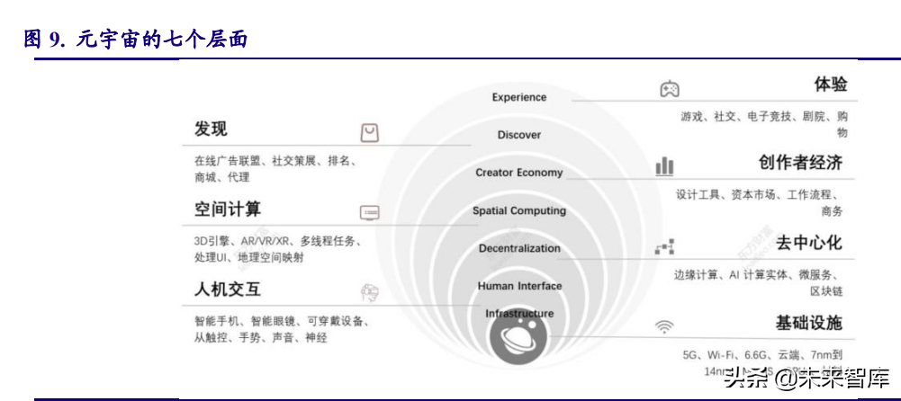 电子行业研究及2022年投资策略：能源变革奏响电子行业新篇章