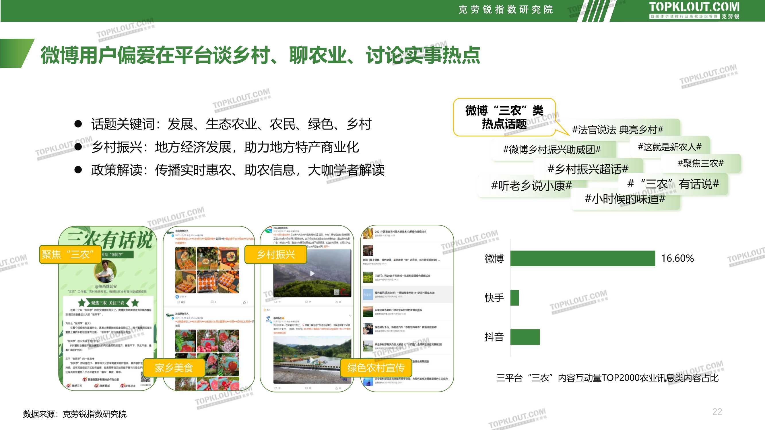 社交媒体三农内容发展趋势洞察（克劳锐）