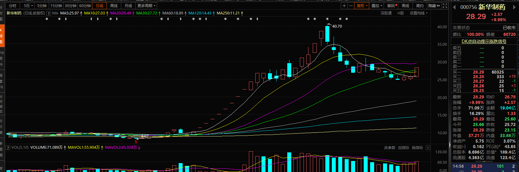 赛道蓝筹轮番上攻，新能源依旧是最强主线