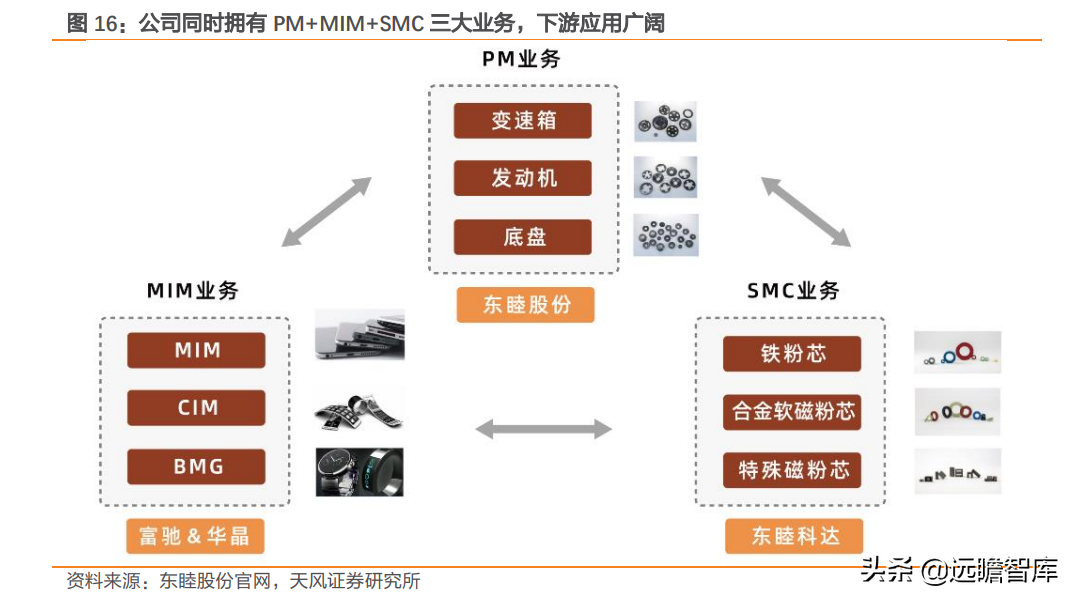 高功率密度时代到来：金属和非金属等领域，哪些新材料最受益？