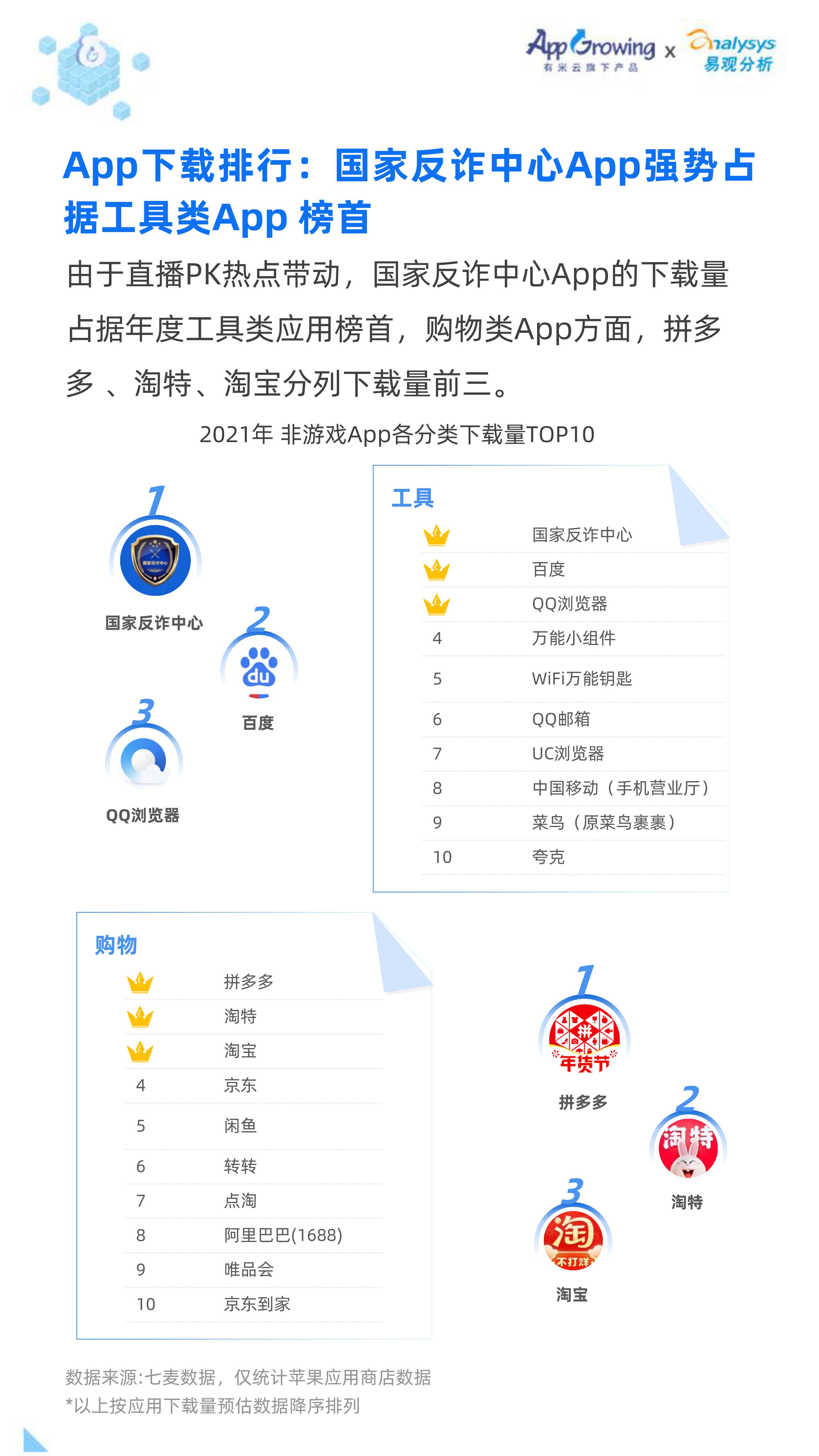 2021全年度移动广告流量观察白皮书