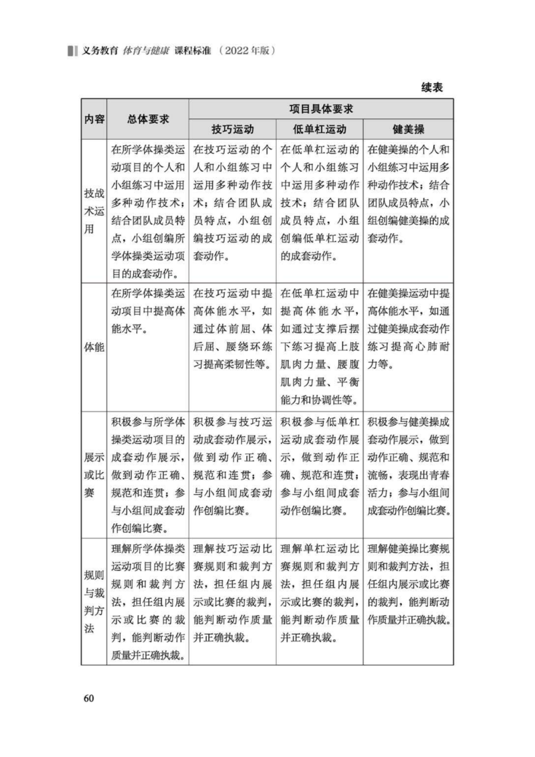 先睹为快！2022年版义务教育体育与健康课程标准