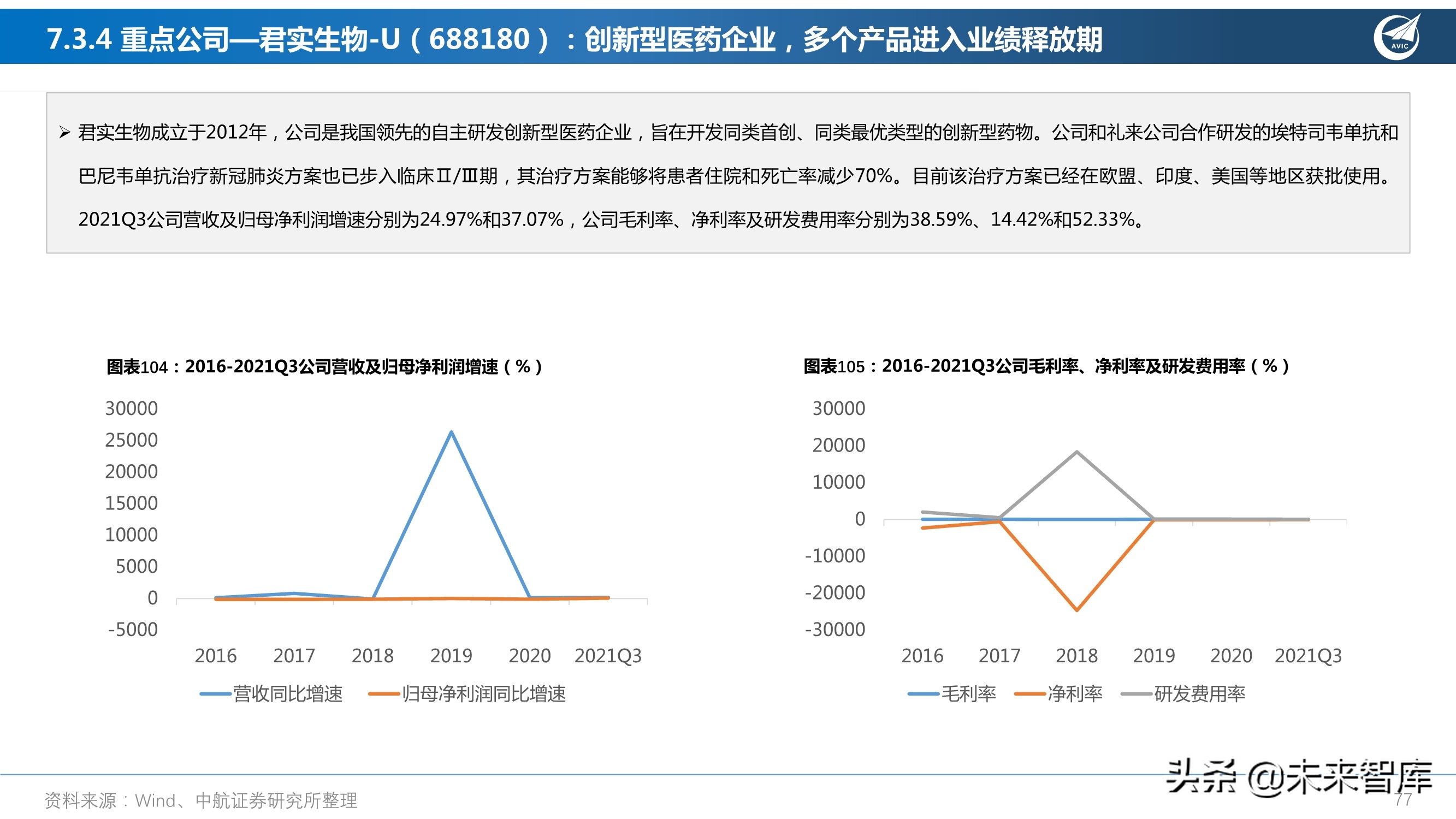 医药行业研究及2022年度策略报告：从繁荣到平淡，守正出奇