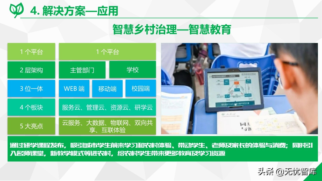 数字乡村综合解决方案（附PPT全文）