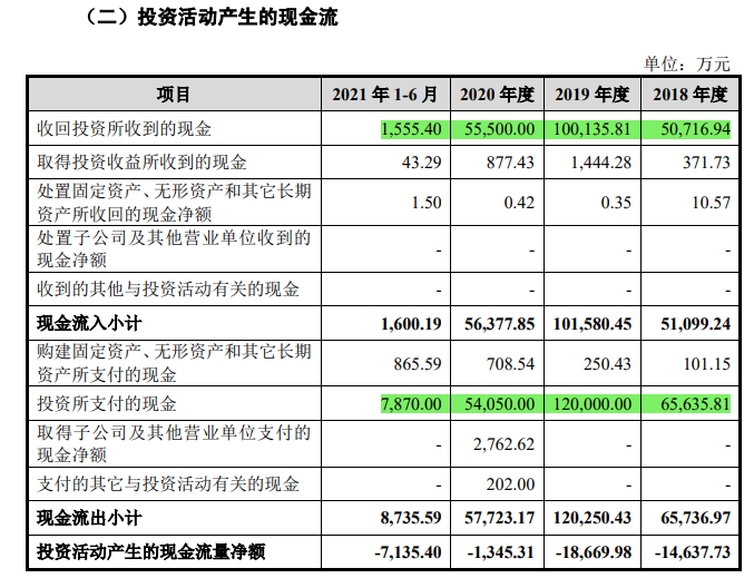 博隆技术客户集中，前五大客户变动频繁，高额理财仍募资补流